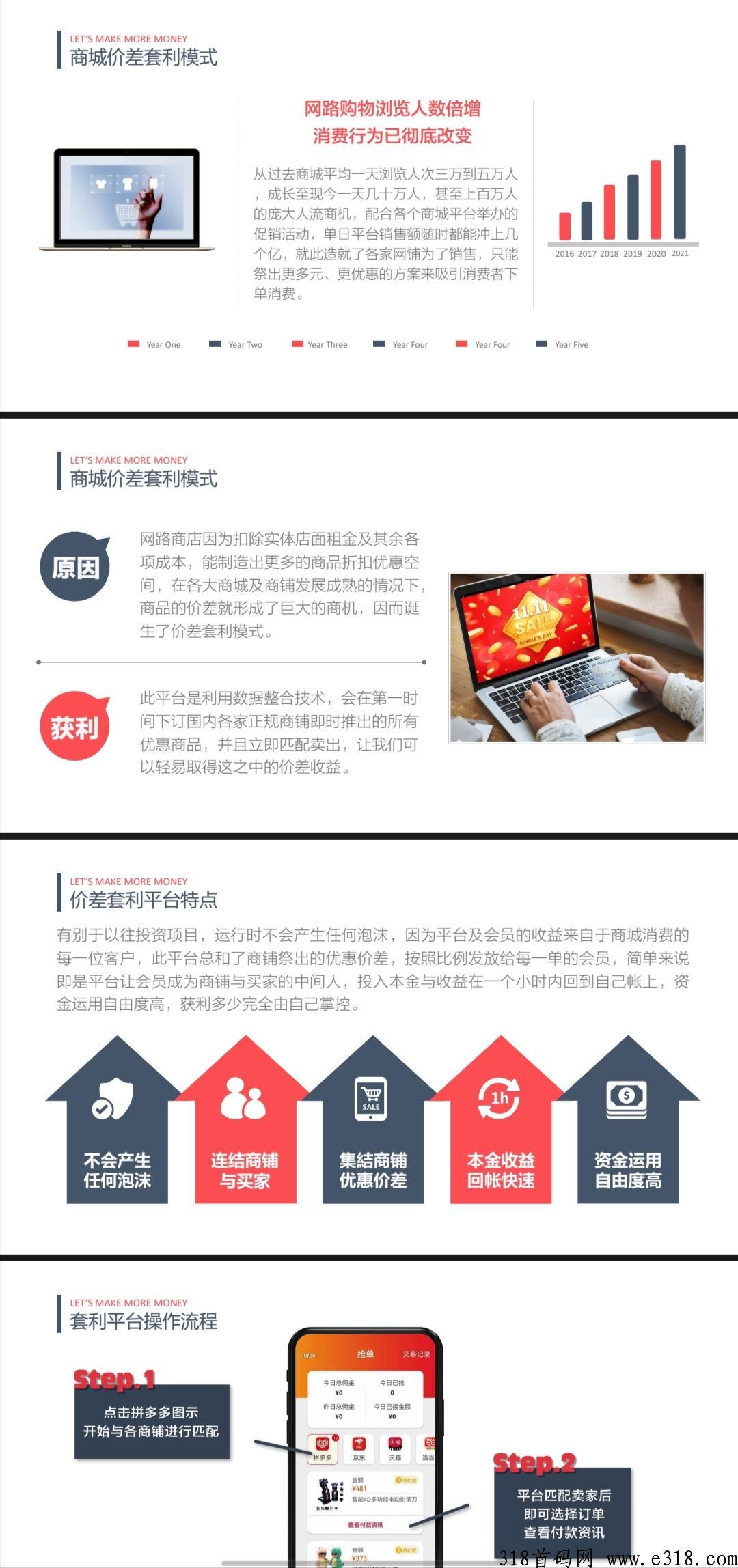 华逸商城，无货源搬砖代购电商平台