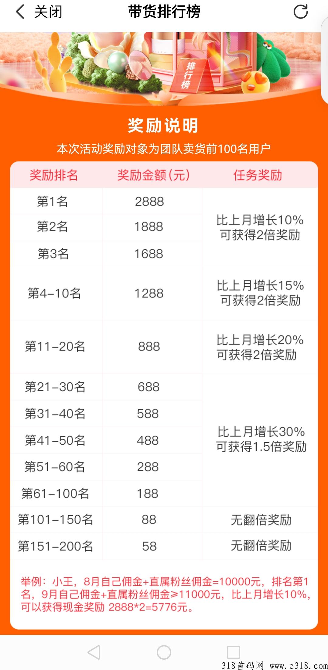 果冻宝盒升级金牌总裁秘籍，带货补贴高得惊人！