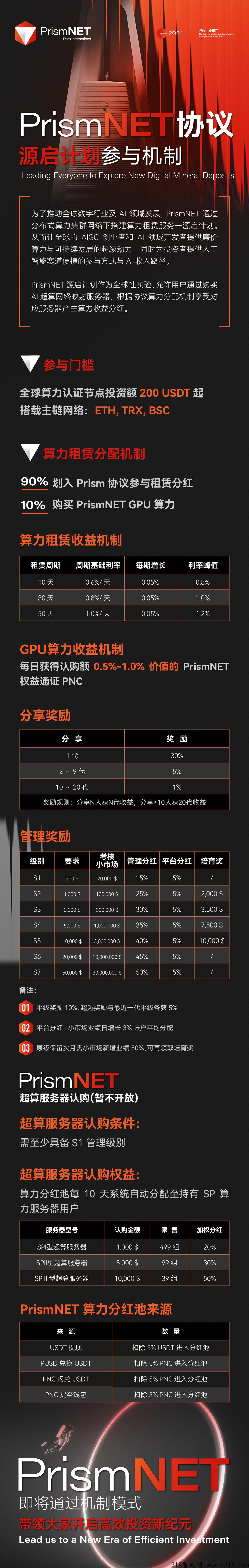 全网首发 PrismNET棱镜协议