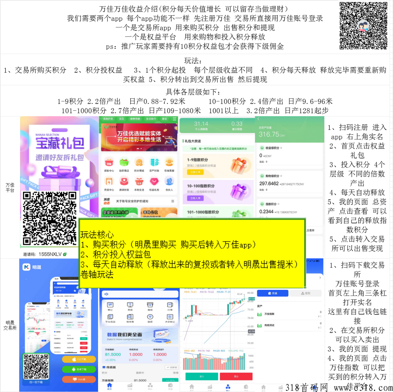 万佳优选绿色积分正式上线，收益介绍