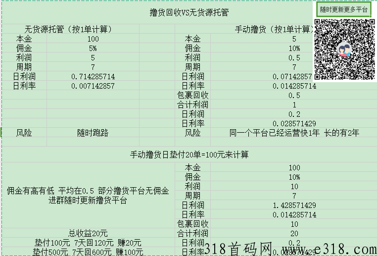 包裹回收平台：回收无货源vs无货源托管