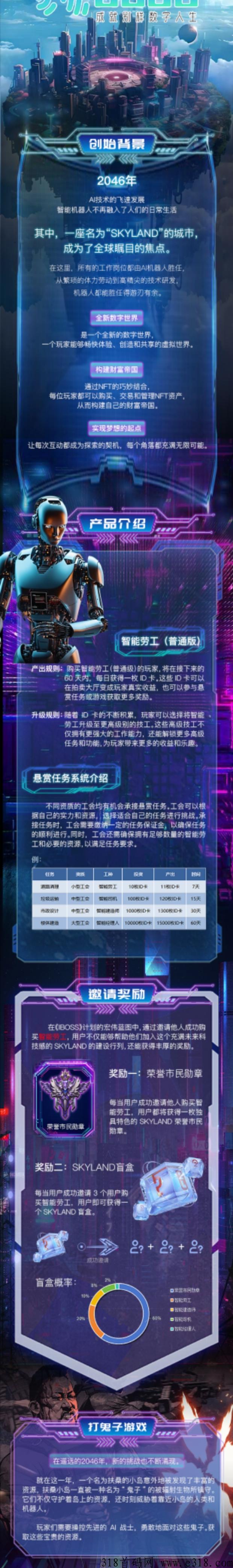 四月份超火项目数字人生“IBOSS”全网对接团队长