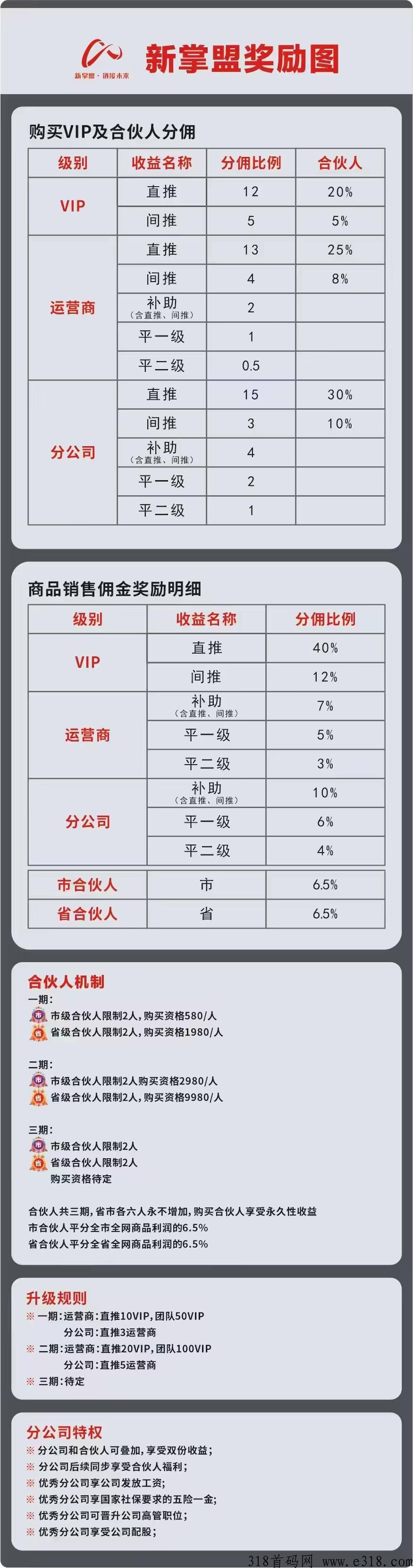 新掌盟首码0撸，全网对接优秀领导人、团队长，高扶持