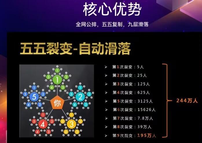 一个橘子，最强0撸，20号上线，注册送团队