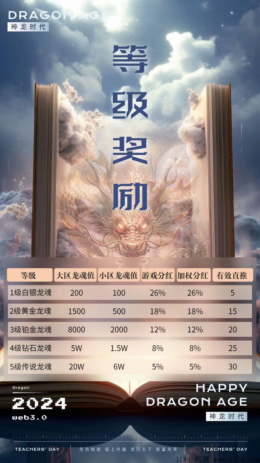 神龙时代，首码项目