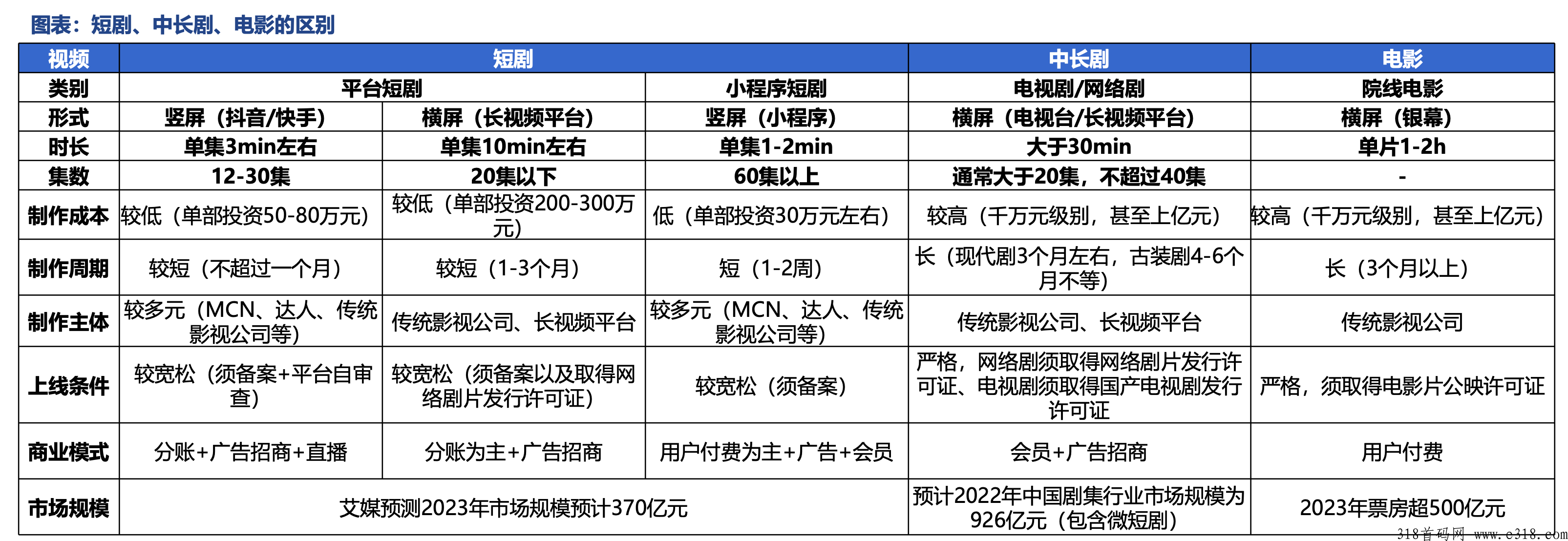 官方短剧CPS推广分销代理招募：这辈子距离每月躺赚10W+最近的一次！搞钱看过来！