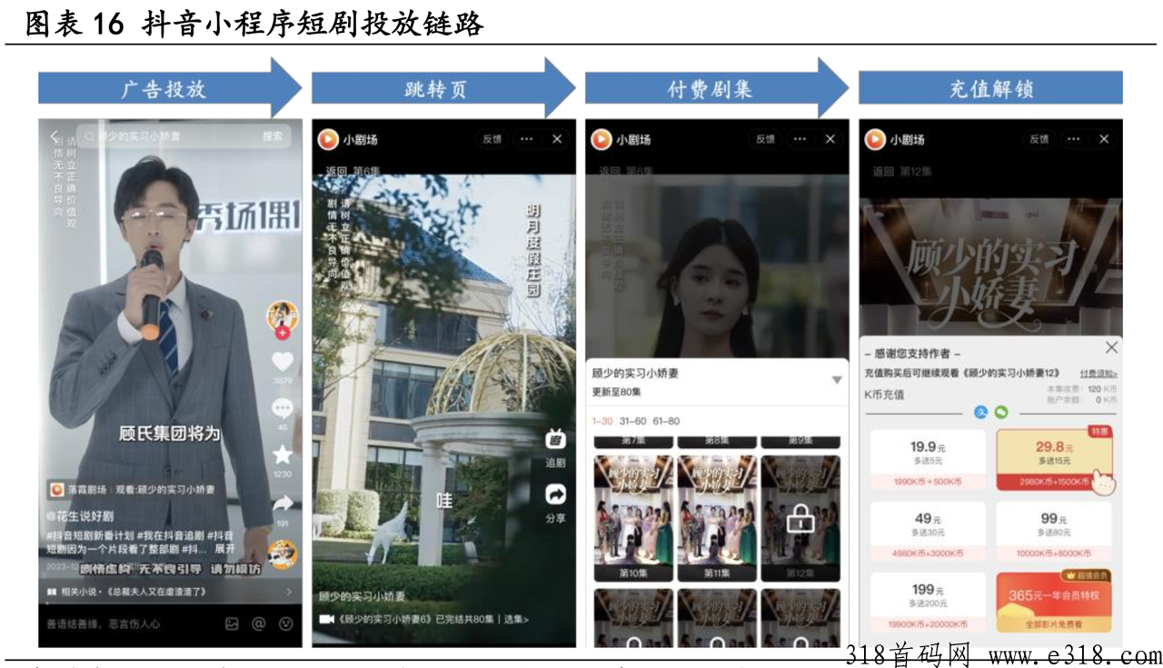 官方短剧CPS推广分销代理招募：这辈子距离每月躺赚10W+最近的一次！搞钱看过来！