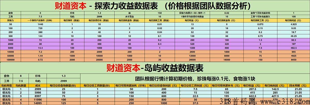 [预览]浪浪岛明日公测，限量盲盒，现在注册上线即得