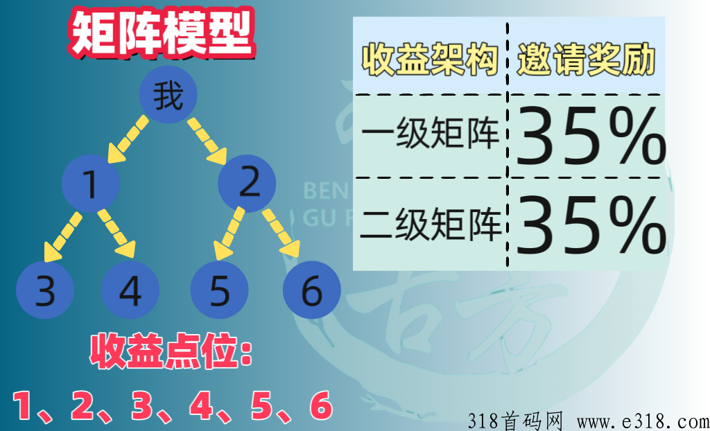 本草生活是什么，商业模式是什么