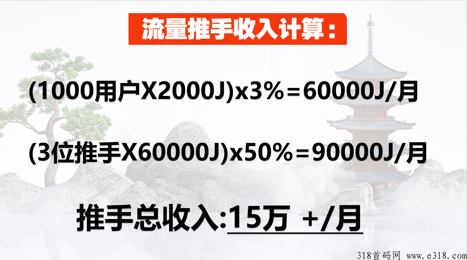 有鱼生活，2024最强项目，全能项目，诚邀各大团队！