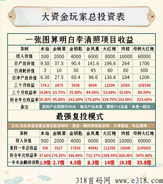 [预览]清照茶庄更新游戏了，很多大户进场，对接扶持吃肉