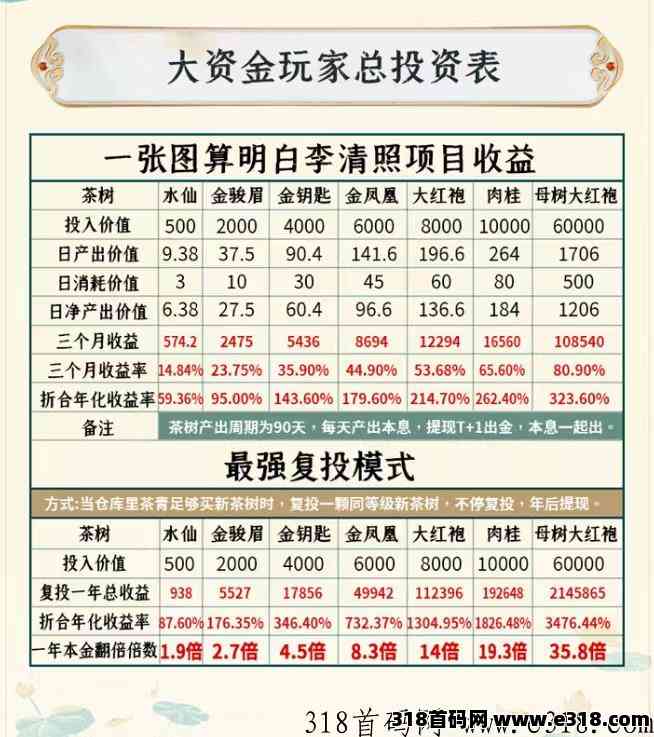 [预览]清照茶城对接，158扶持15，其他投资扶持9%