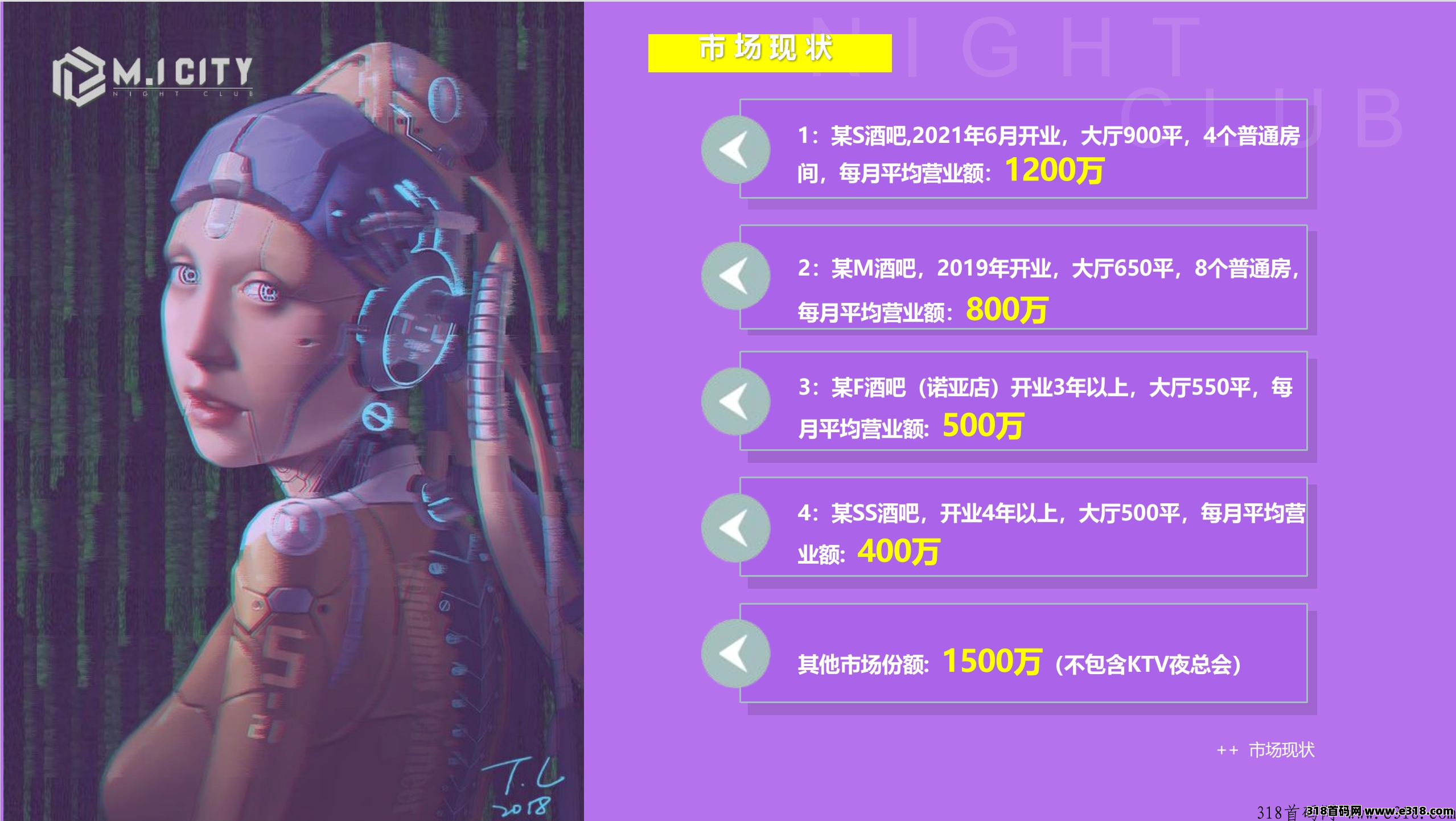 [预览]【请发布首码项目，详情请Jqq44952216】M.I.CITY酒吧项目实体+互联网+金融打造全国首家酒吧行业上柿公司