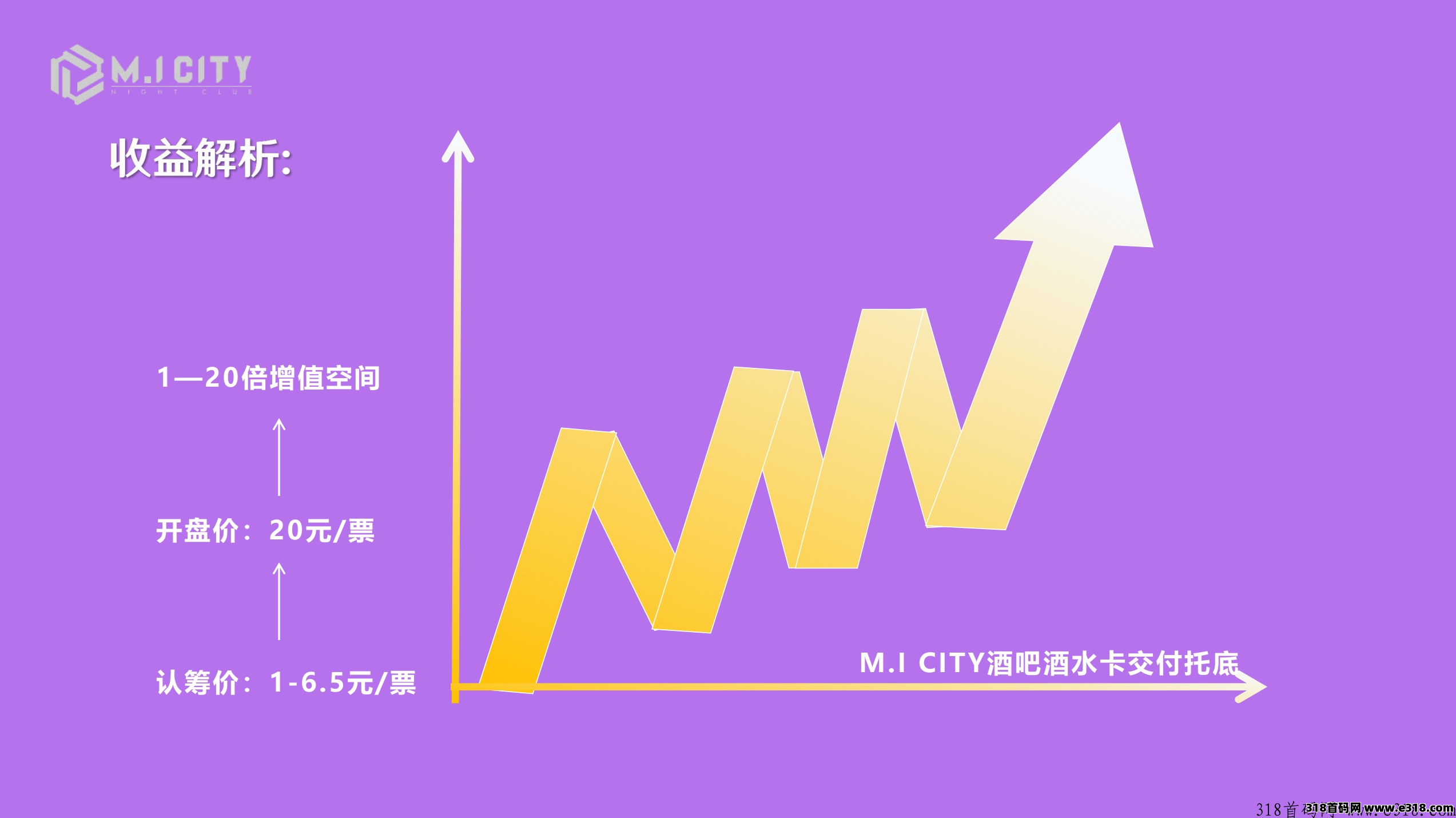 [预览]【请发布首码项目，详情请Jqq44952216】M.I.CITY酒吧项目实体+互联网+金融打造全国首家酒吧行业上柿公司