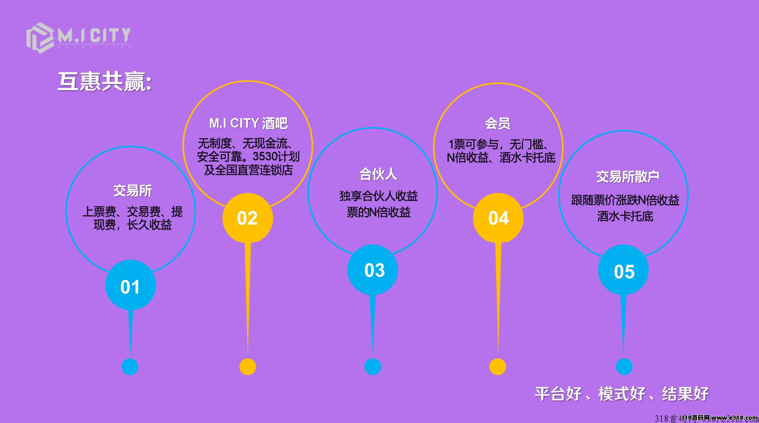 [预览]【请发布首码项目，详情请Jqq44952216】M.I.CITY酒吧项目实体+互联网+金融打造全国首家酒吧行业上柿公司