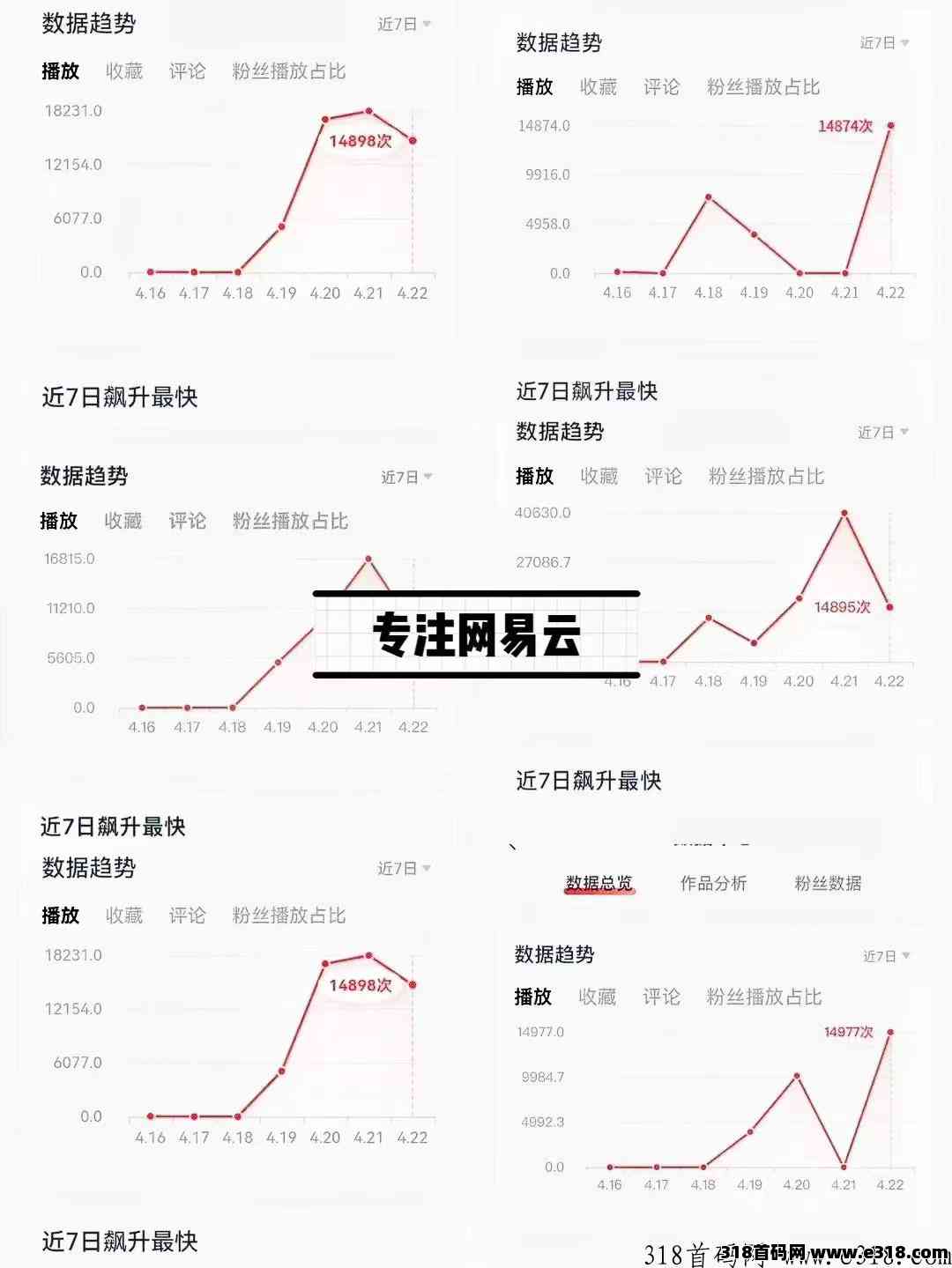 网易云音乐人自动挂机项目