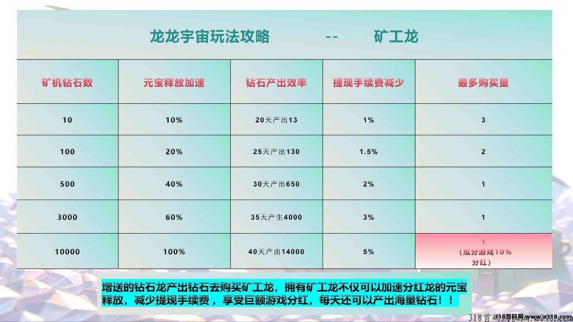 全民养龙龙龙宇宙