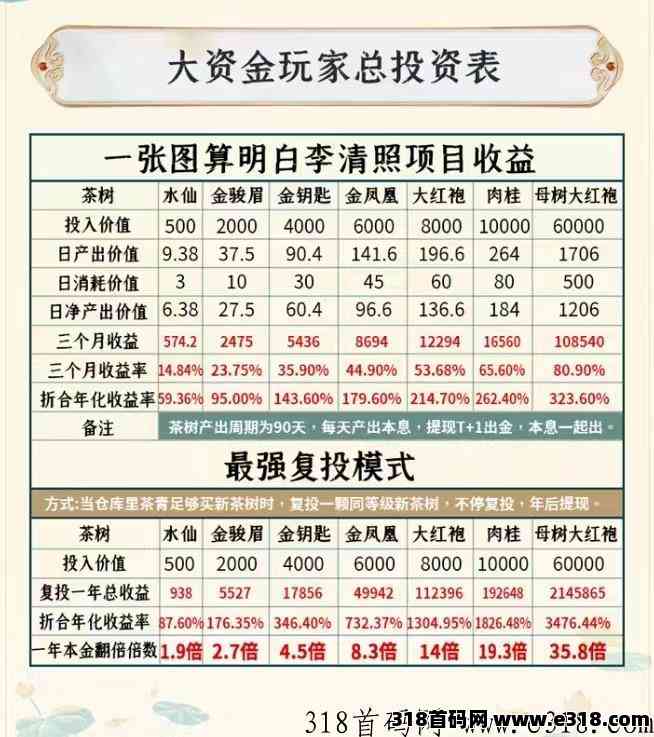 [预览]清照茶城，大公司背景，可查，靠谱，扶持9%