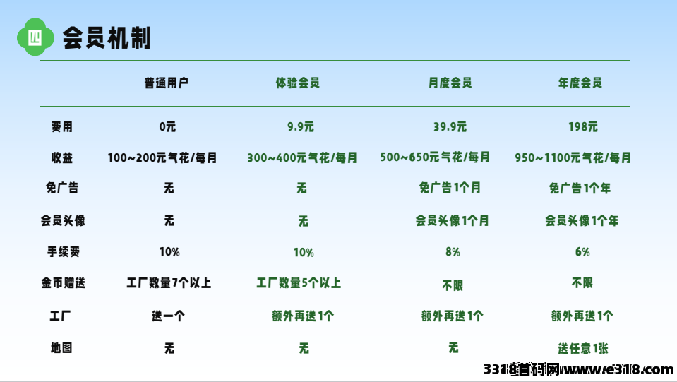 有塘小镇，最强项目，可投可0撸开心庄园模式