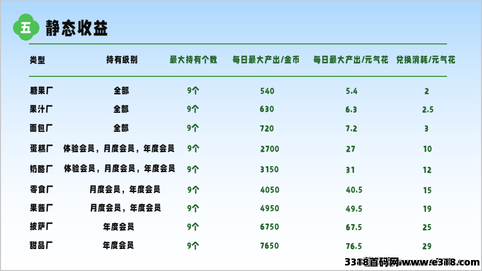 有塘小镇，最强项目，可投可0撸开心庄园模式