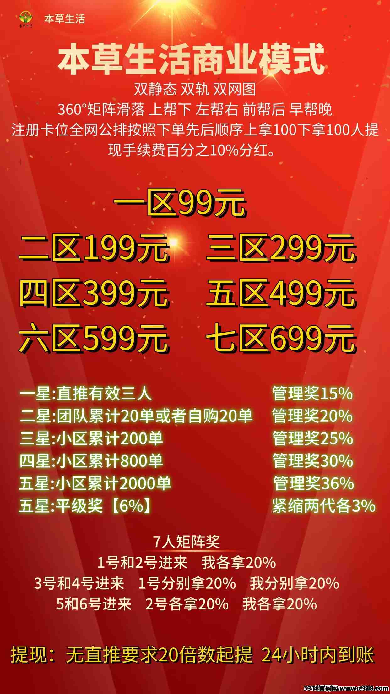 新项目本草商城，双**躺赚+产品，团队长免单