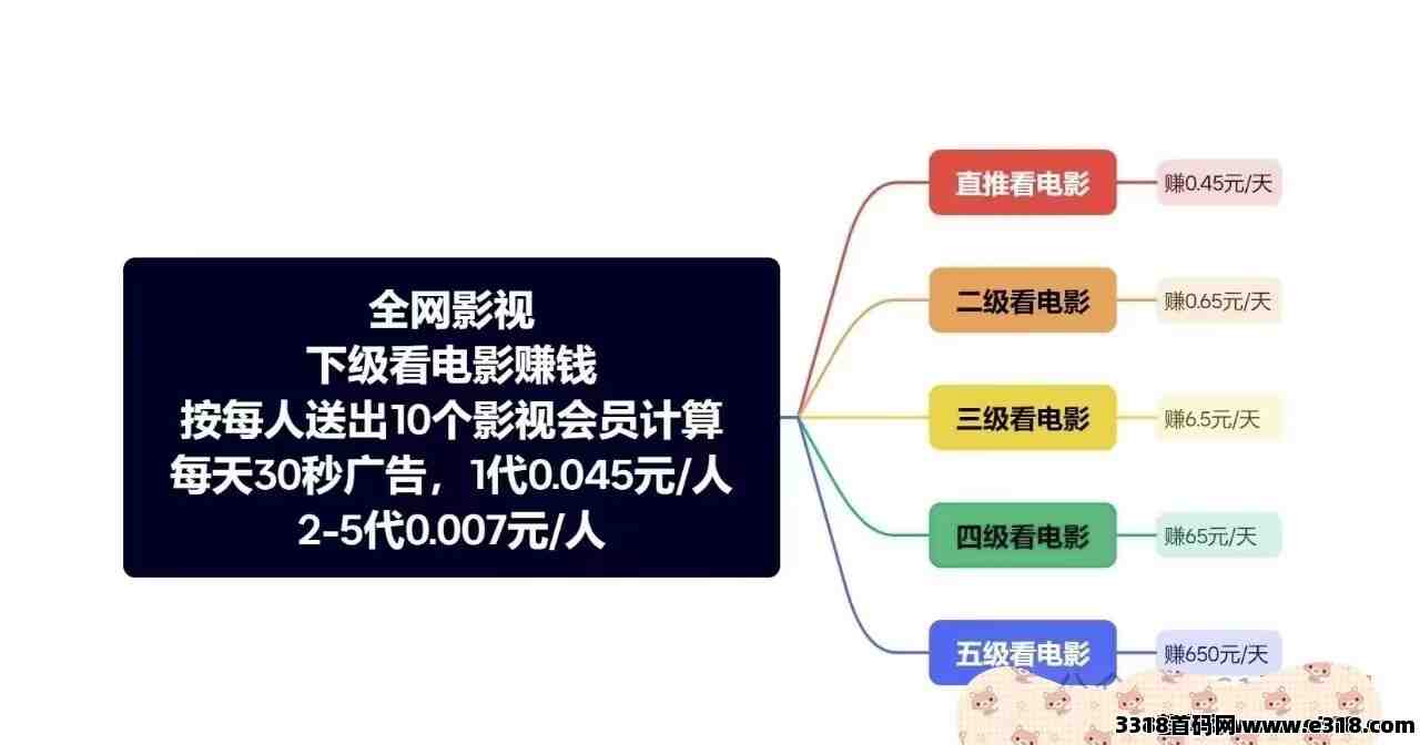 首码刚出全网影视，邀请码必填