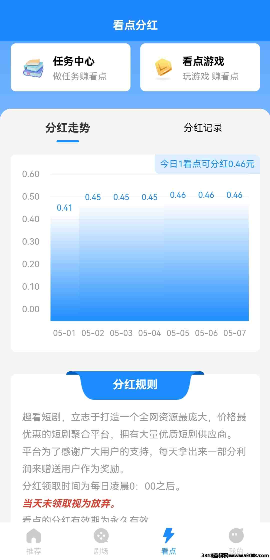 趣看短剧，零撸收益不断上涨