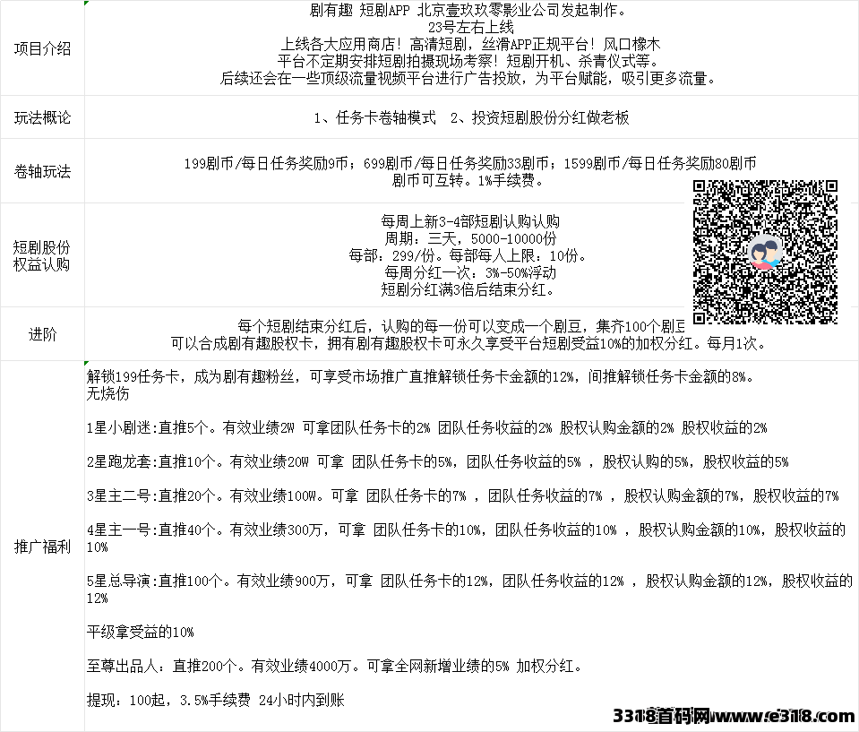 剧有趣短剧，卷轴+**模式，本月黑马