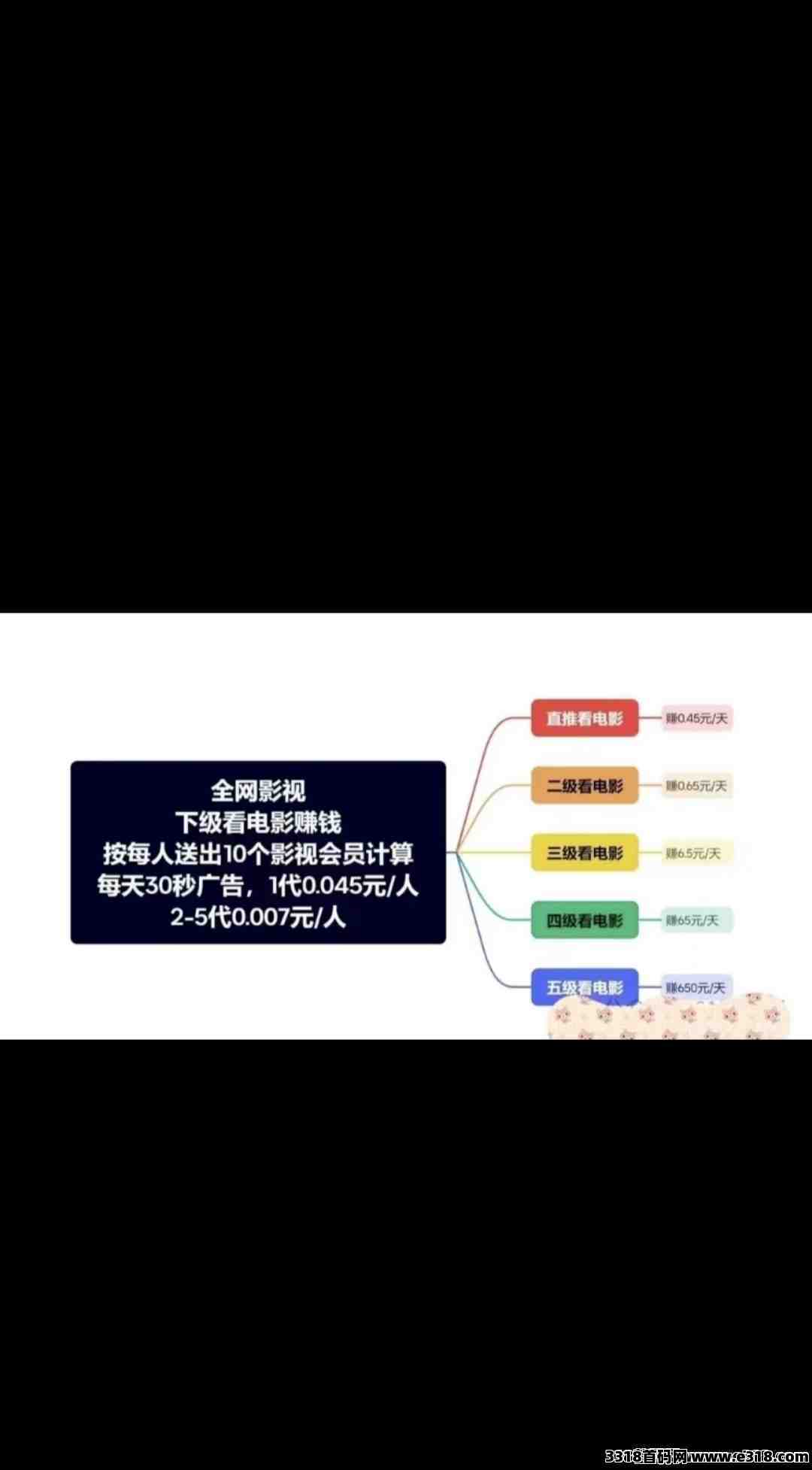 全网影视今日首码