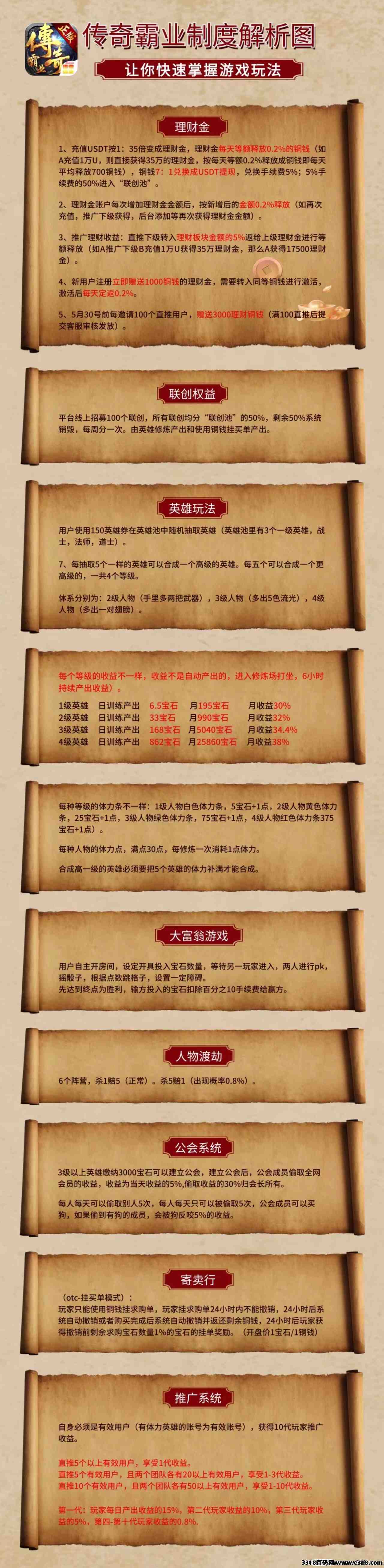 传奇霸业新项目，即将上线，联创模式