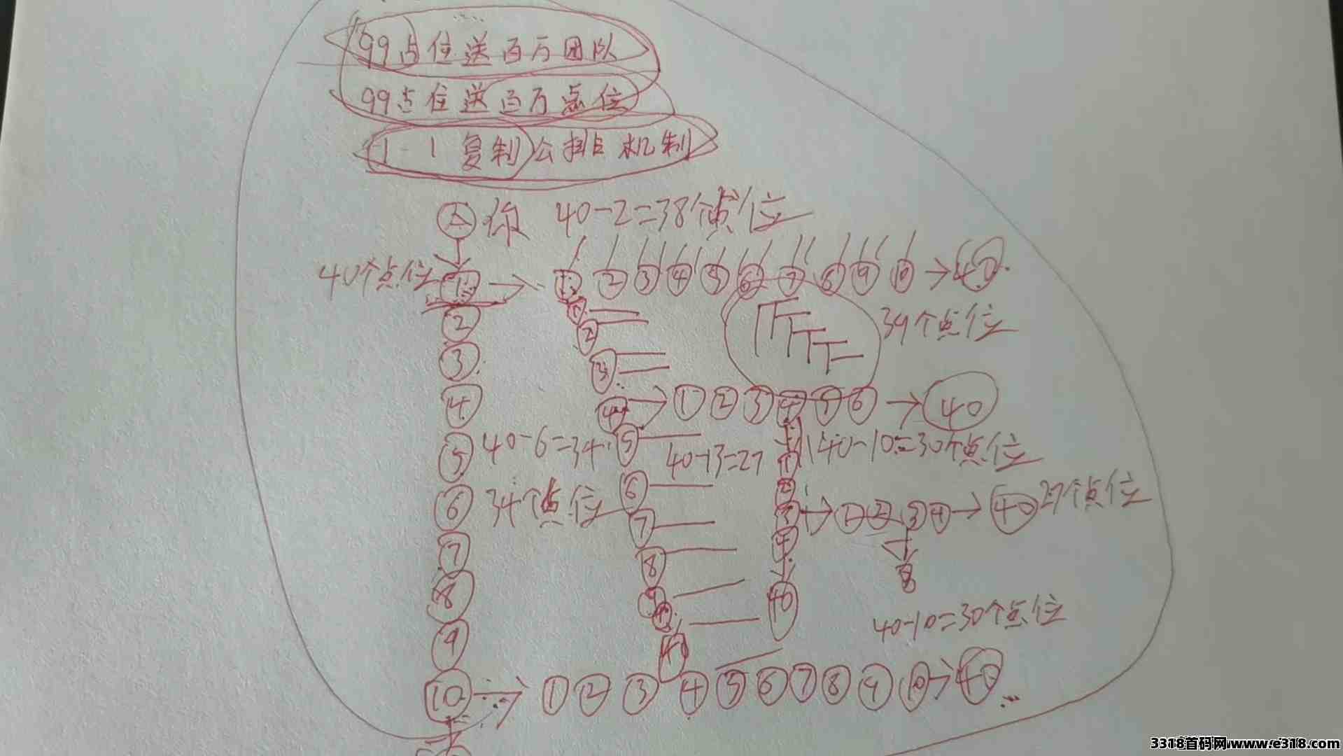 新平台“当下优选”99占位送百万点位火爆预热中