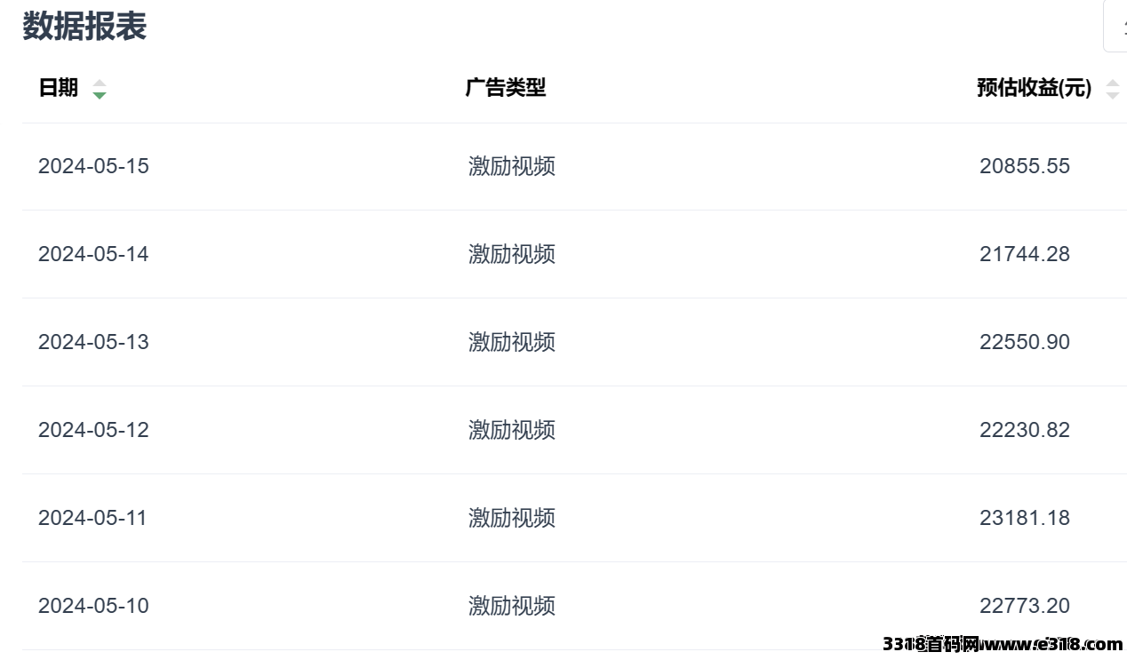 聚合广告，招募项目方、团队长广告流量合作