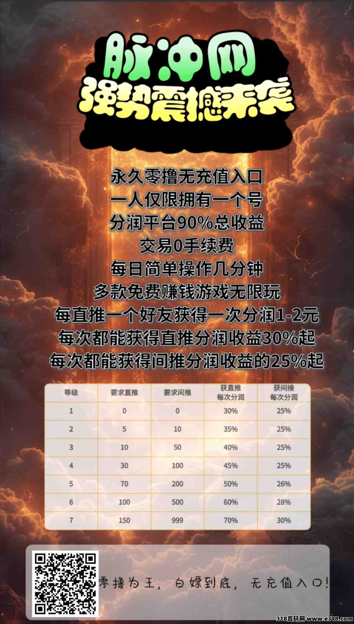 首码脉冲网，最新分红项目商拓模式-汇一线首码网