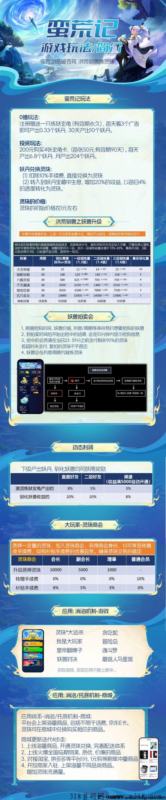 蛮荒记2024年度黑马项目，项目刚刚启动红利期！