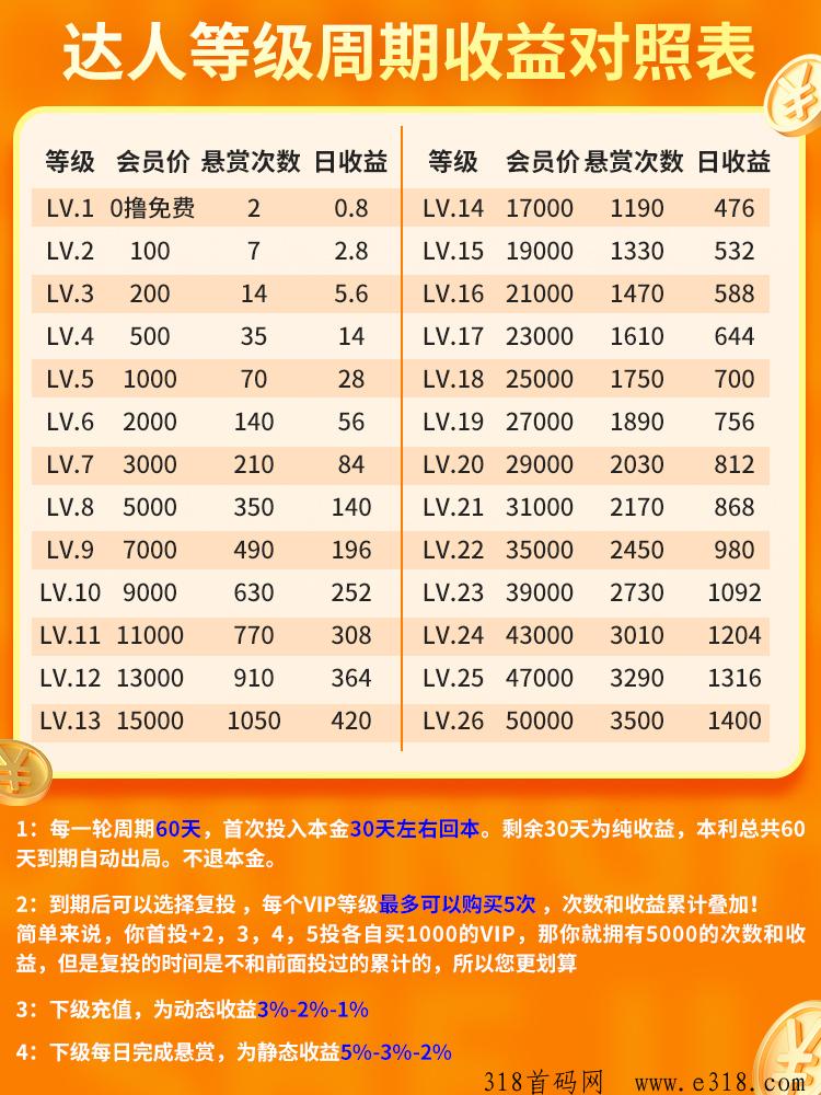 赏金达人，即将正式上线的绝佳好项目，千万不要错过！