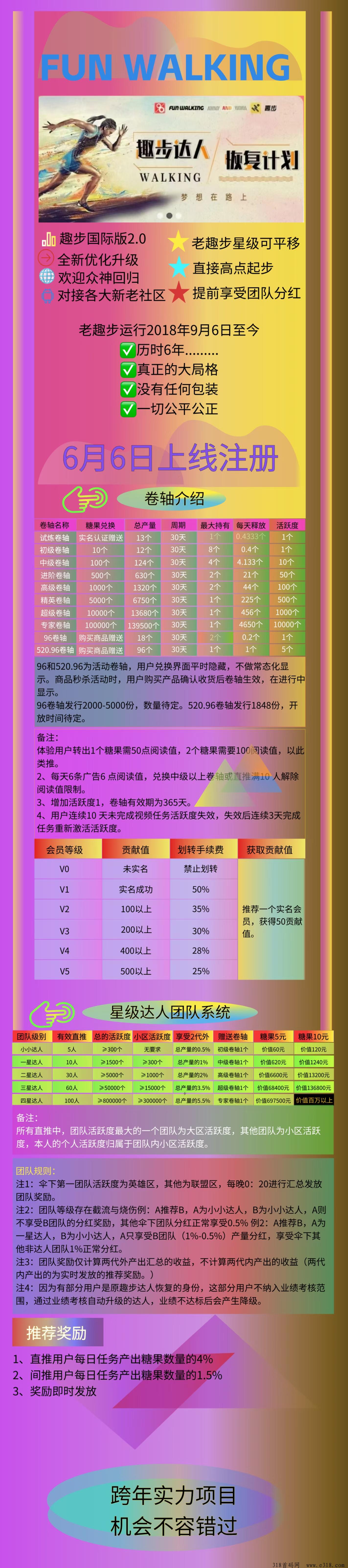 国际趣步最新项目上线