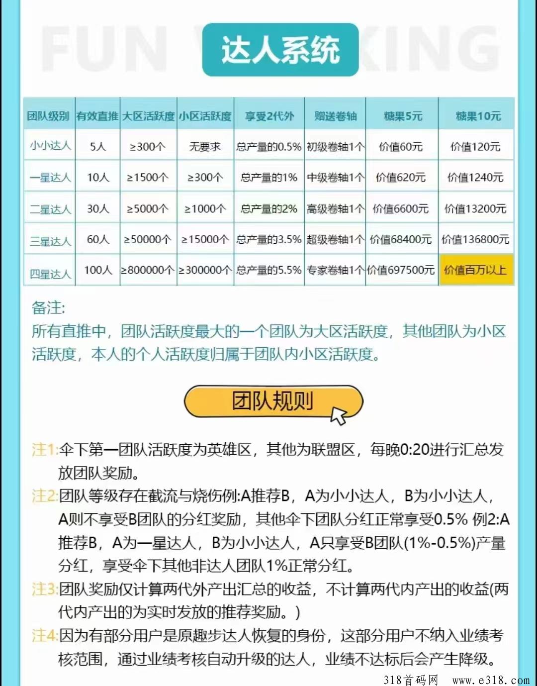 趣步国际版，注册2，无限代扶持1.5