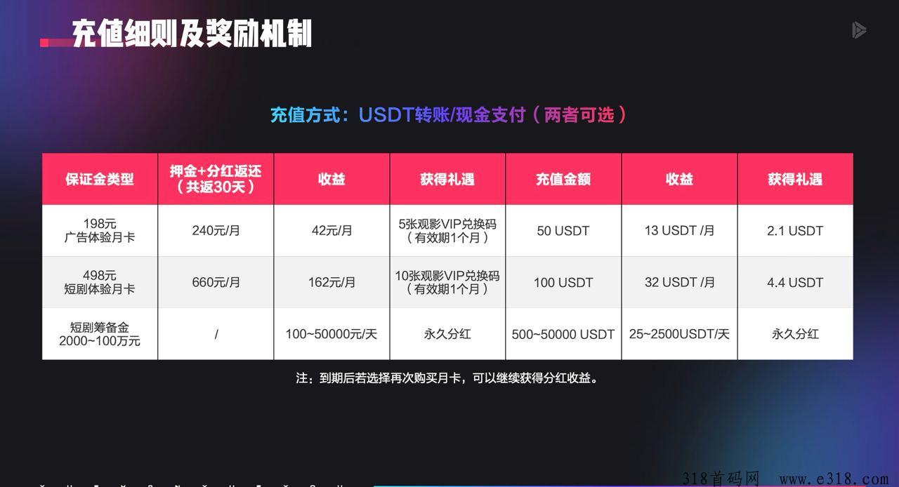 越看越有APP，让娱乐与收益并行