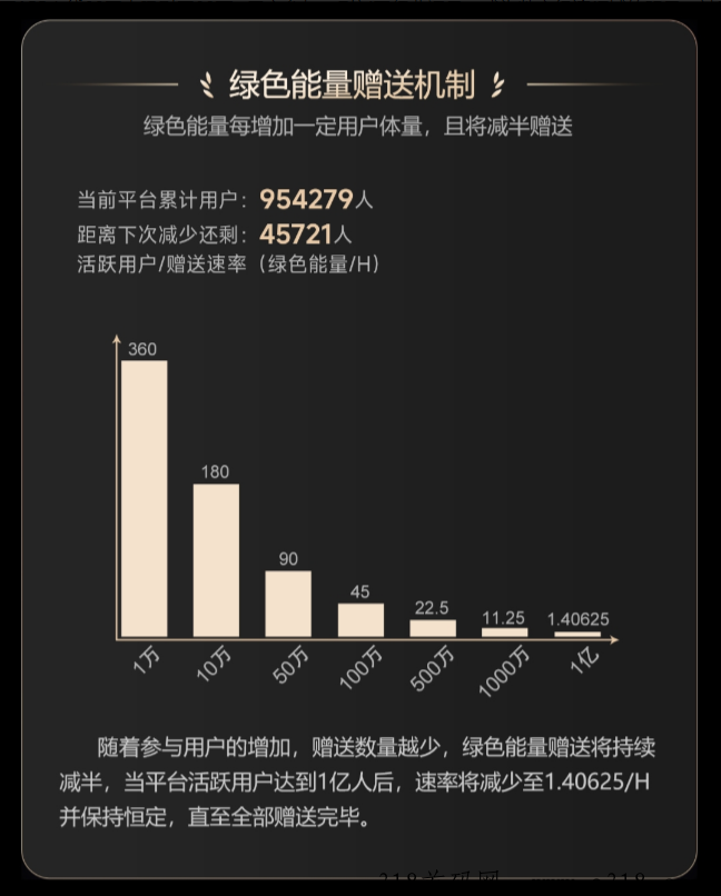【2024零撸天花板】零成本，高回报——揭秘“一个圈圈”的赚钱逻辑！