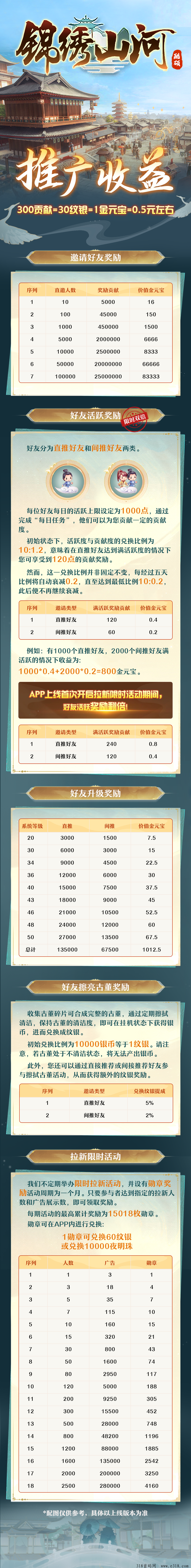 锦绣山河，2024年备受期待的游戏项目，推广收益已出，超多活动超多收益等你来撸