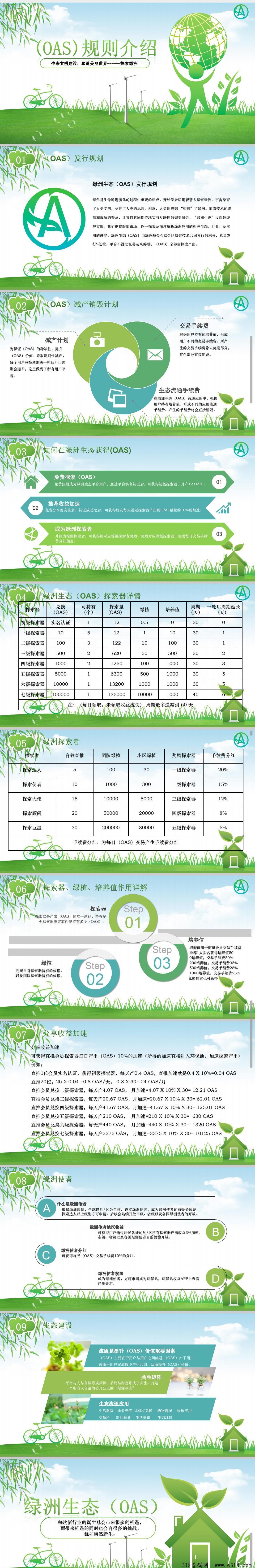 首码绿洲生态对接团队中，零撸卷轴免费认证