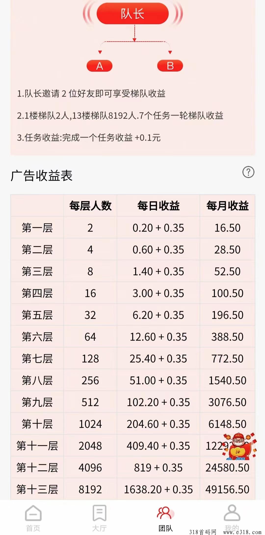 首码刚出有料生活，赶紧站位滑落