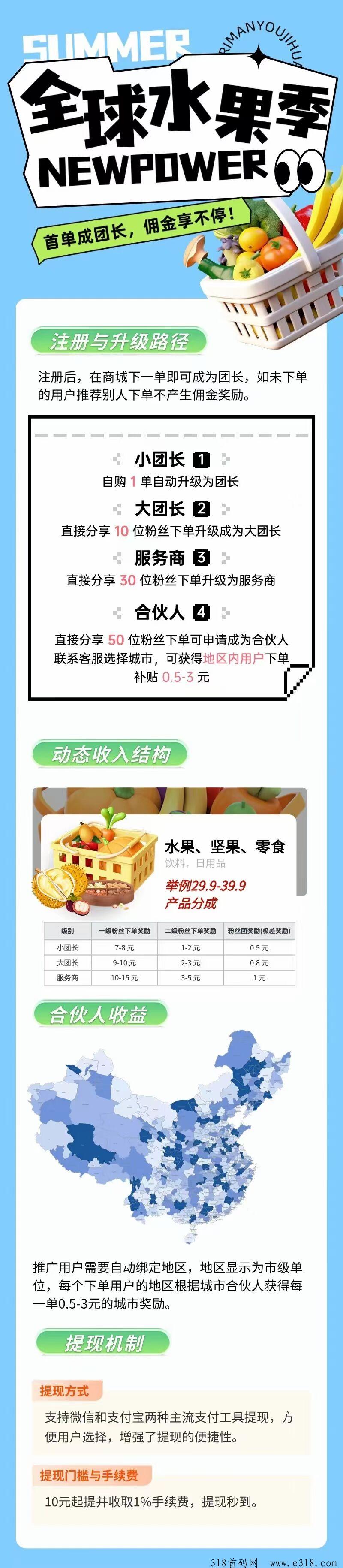 优品仿：预期期间招募代理和城市合伙人