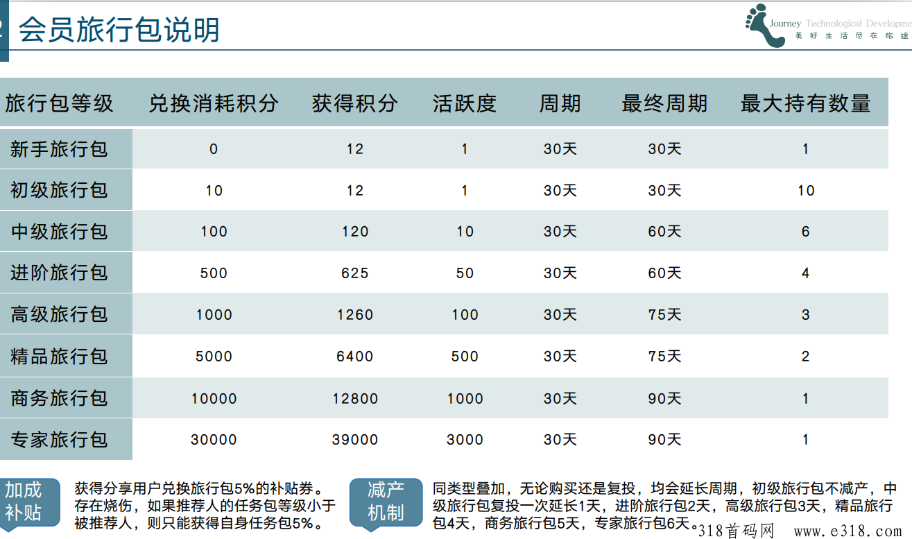 旅途即将火爆上线，卷轴大盘，对接团长