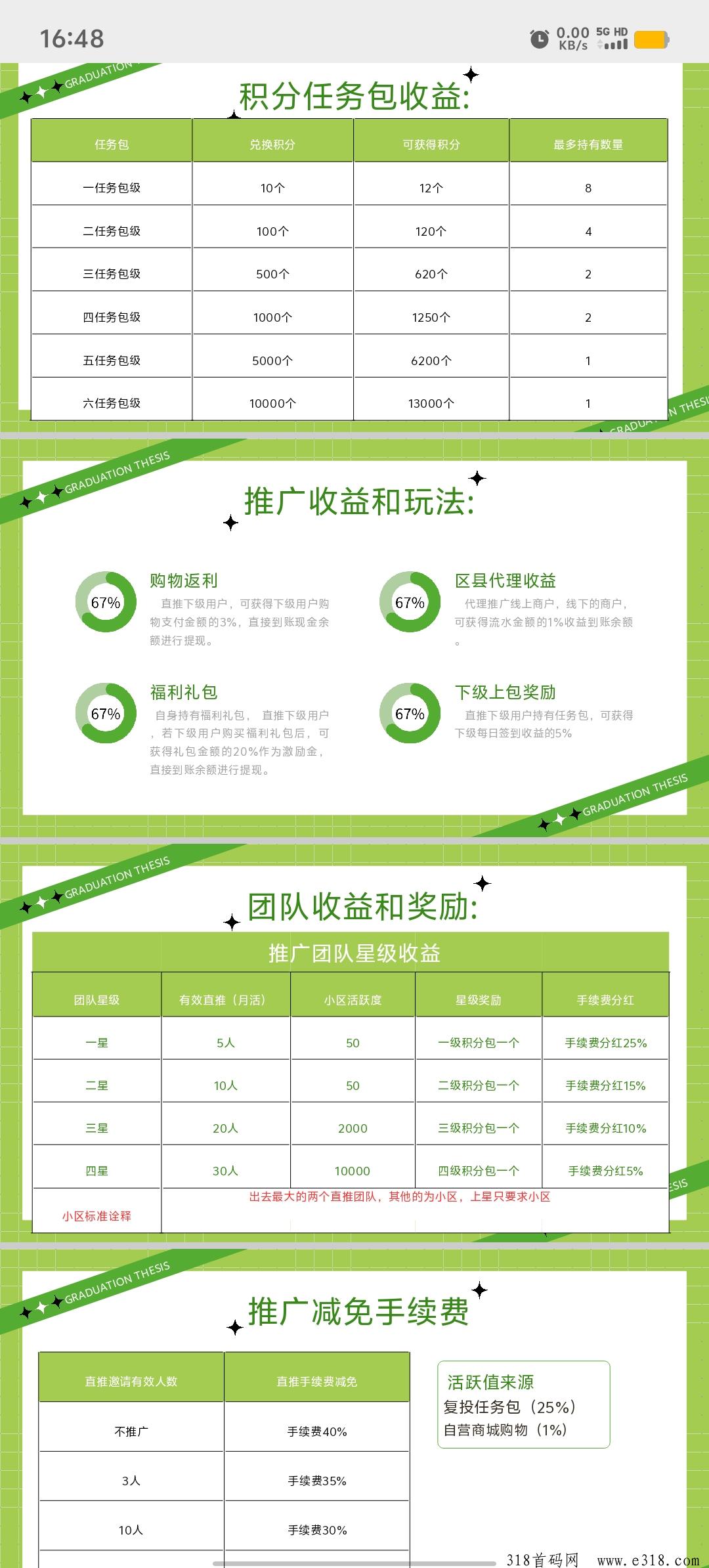 官方首码惠利行招募十个核心首码，卷轴模式+消费全返