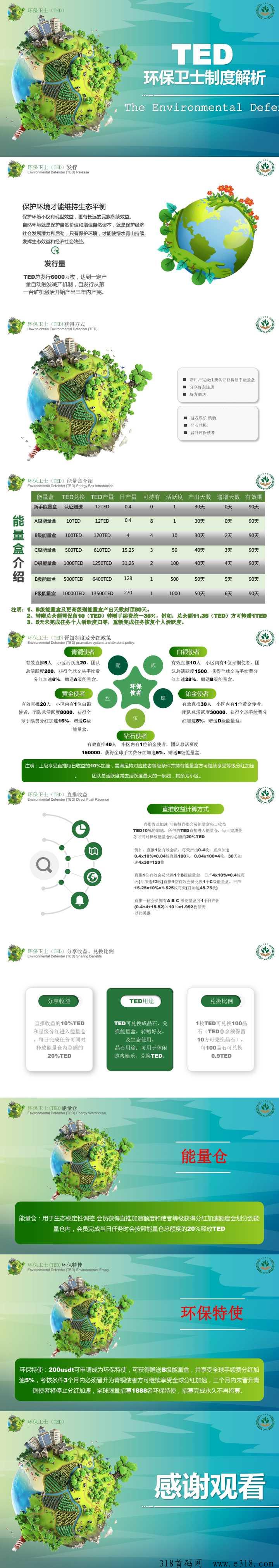 环保卫士ted预热内排，官方兜底，早上车早吃肉