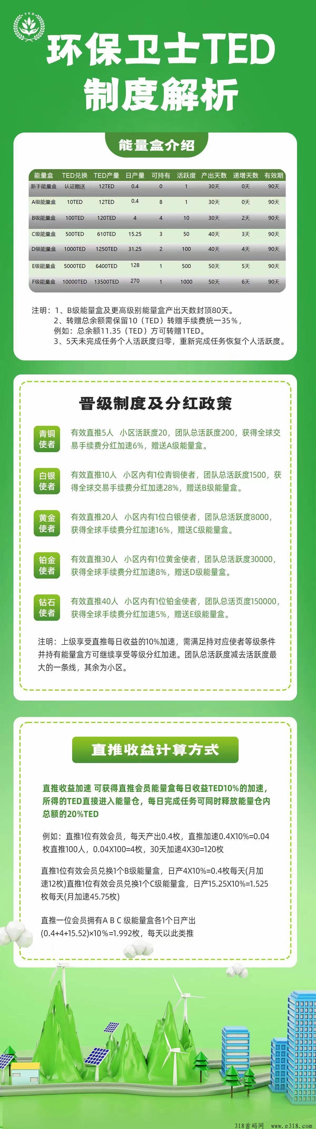 环保卫士，10号上线，排线加扶持