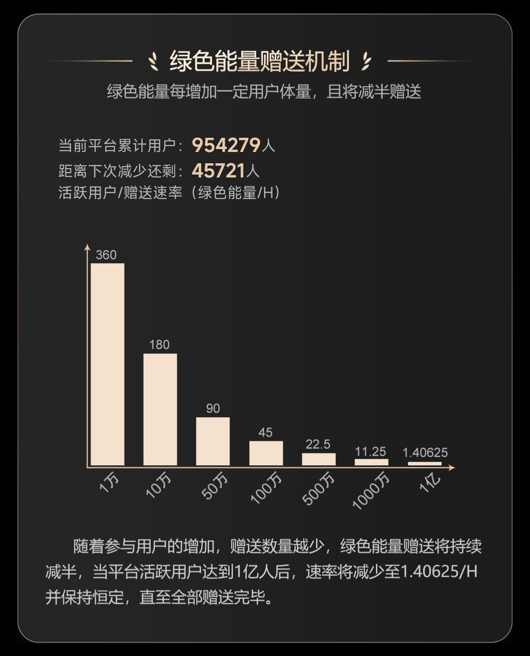 一个圈圈的赚钱逻辑，2024零撸天花板，零成本