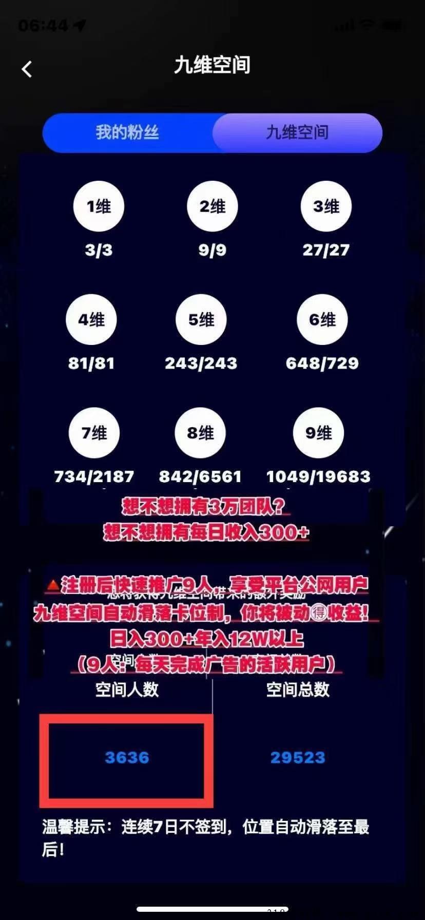 互联网一个圈圈独角兽