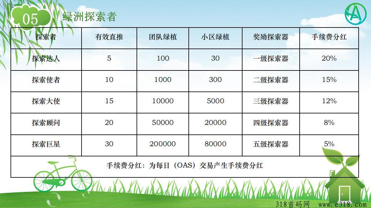 如何运用绿洲生态OAS实现高收溢？GPC模式首码详解，零门槛致富